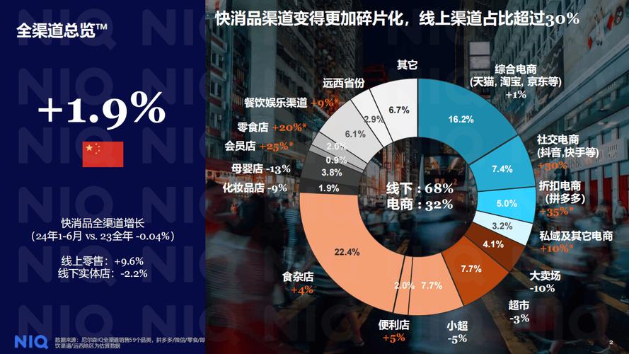 2024年上半年酒类零售全渠道行业趋势分享报告——消费理性化、渠道融合加速与存量竞争深化